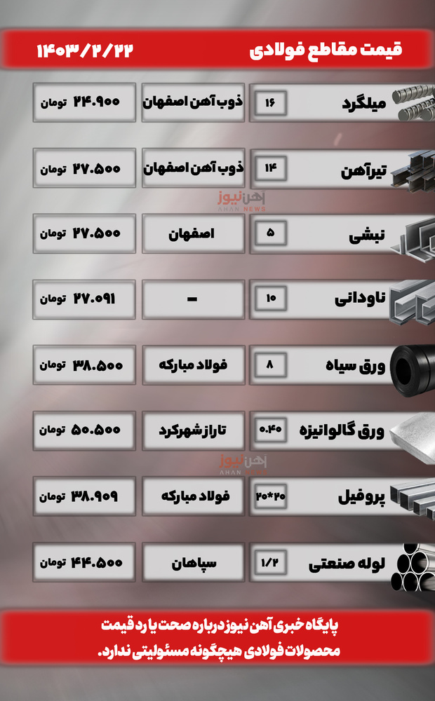 قیمت امروز آهنآلات صنعتی و ساختمانی؛ ۲۲ اردیبهشتماه ۱۴۰۳ + جدول