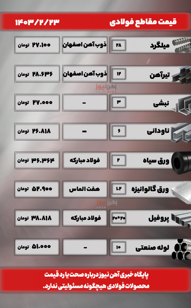 قیمت امروز آهنآلات صنعتی و ساختمانی؛ ۲۳ اردیبهشتماه ۱۴۰۳ + جدول