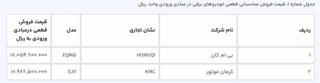 ثبتنام در طرح فروش خودروهای برقی محدودیتی ندارد