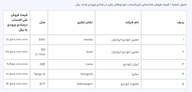 ثبتنام در طرح فروش خودروهای برقی محدودیتی ندارد