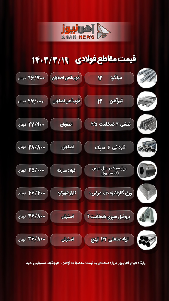 بازار آهن روند افزایشی به خودش گرفت + جدول