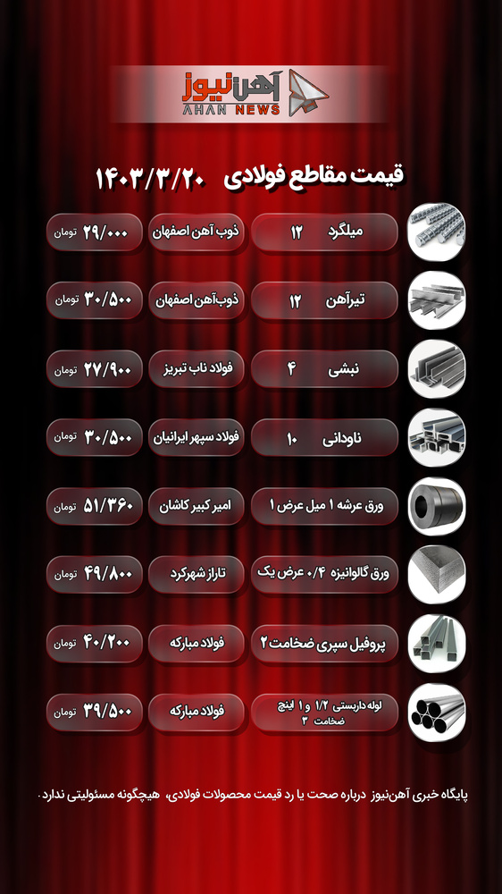 قیمت آهن آلات در روز یکشنبه ۲۰ خرداد ۱۴۰۳ / نوسان دلاری در بازار آهن + جدول
