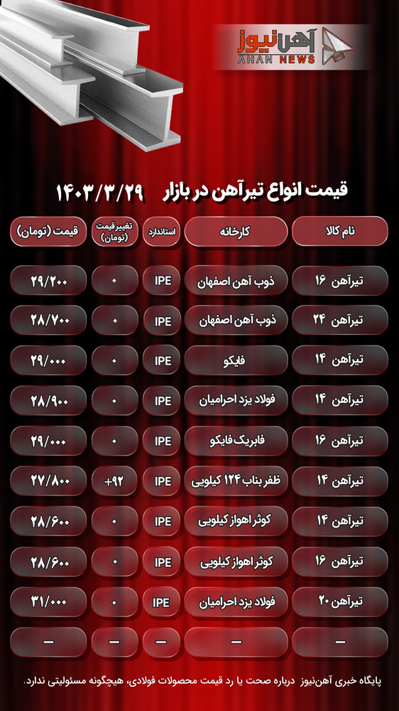 قیمت تیرآهن امروز ‌سه‌شنبه ۲۹ خرداد ۱۴۰۳+ جدول
