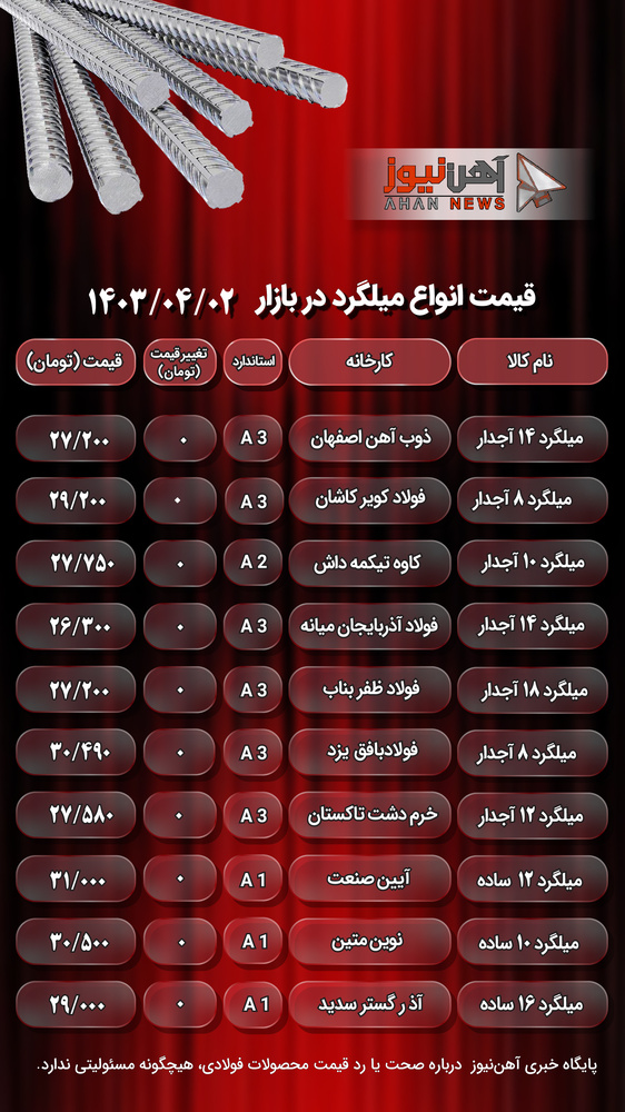 قیمت میلگرد امروز ۲ تیر ۱۴۰۳ / سکوت در بازار میلگرد + جدول