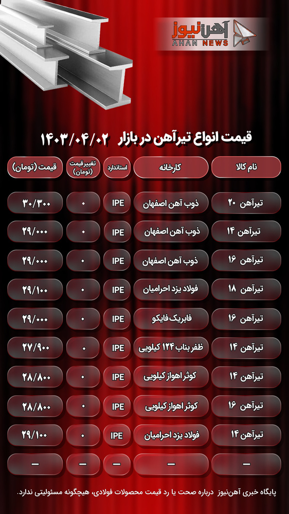 قیمت تیرآهن امروز ‌۲ تیر ۱۴۰۳ / روند متعادل تیرآهن در بازار + جدول