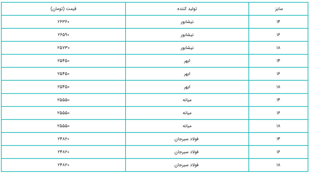 قیمت امروز آهنآلات سهشنبه ۲۴ مهر ۱۴۰۳ / رکود و سقوط قیمت آهنآلات