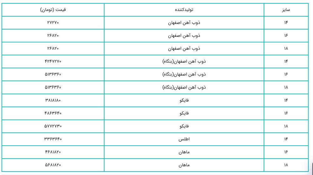 قیمت امروز آهنآلات سهشنبه ۲۴ مهر ۱۴۰۳ / رکود و سقوط قیمت آهنآلات