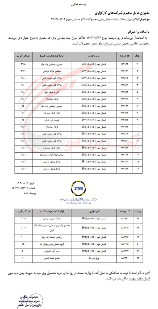 حجم ثبت سفارشها در تالار صنعتی بورس کالا مشخص شد