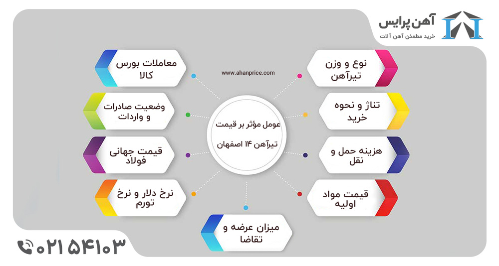نگاهی به قیمت تیرآهن ۱۴ اصفهان امروز