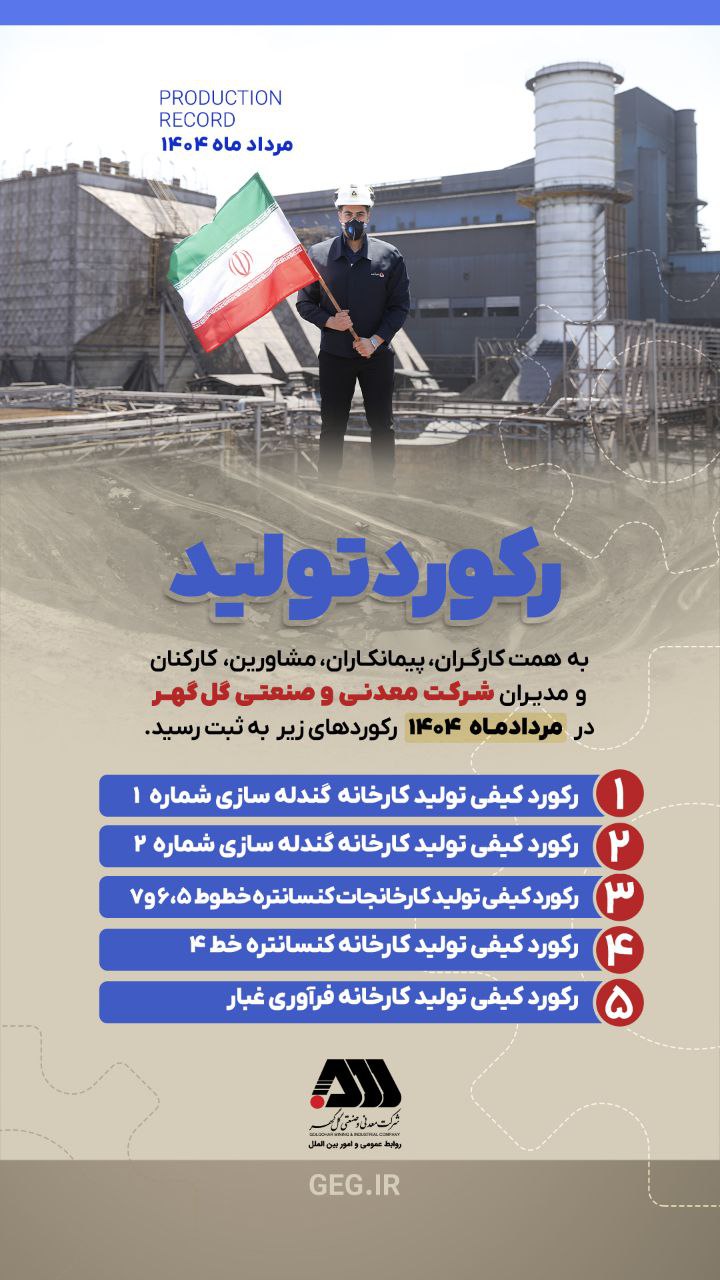 رکوردهای تولید کارخانجات شرکت گل گهر در مرداد ۱۴۰۴