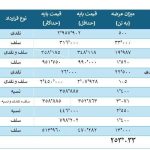 عرضه متنوع محصولات فولادی و معدنی در بورس کالا