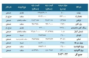 عرضه متنوع محصولات فولادی و معدنی در بورس کالا