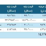 بورس کالا میزبان عرضه ریل آهن، کنسانتره فلزات گران‌بها، میلگرد و ورق گرم شد