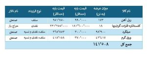 بورس کالا میزبان عرضه ریل آهن، کنسانتره فلزات گران‌بها، میلگرد و ورق گرم شد