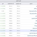 رشد ۲ تا ۵۰ میلیون تومانی نرخ خودروهای داخلی در آخرین هفته مهرماه