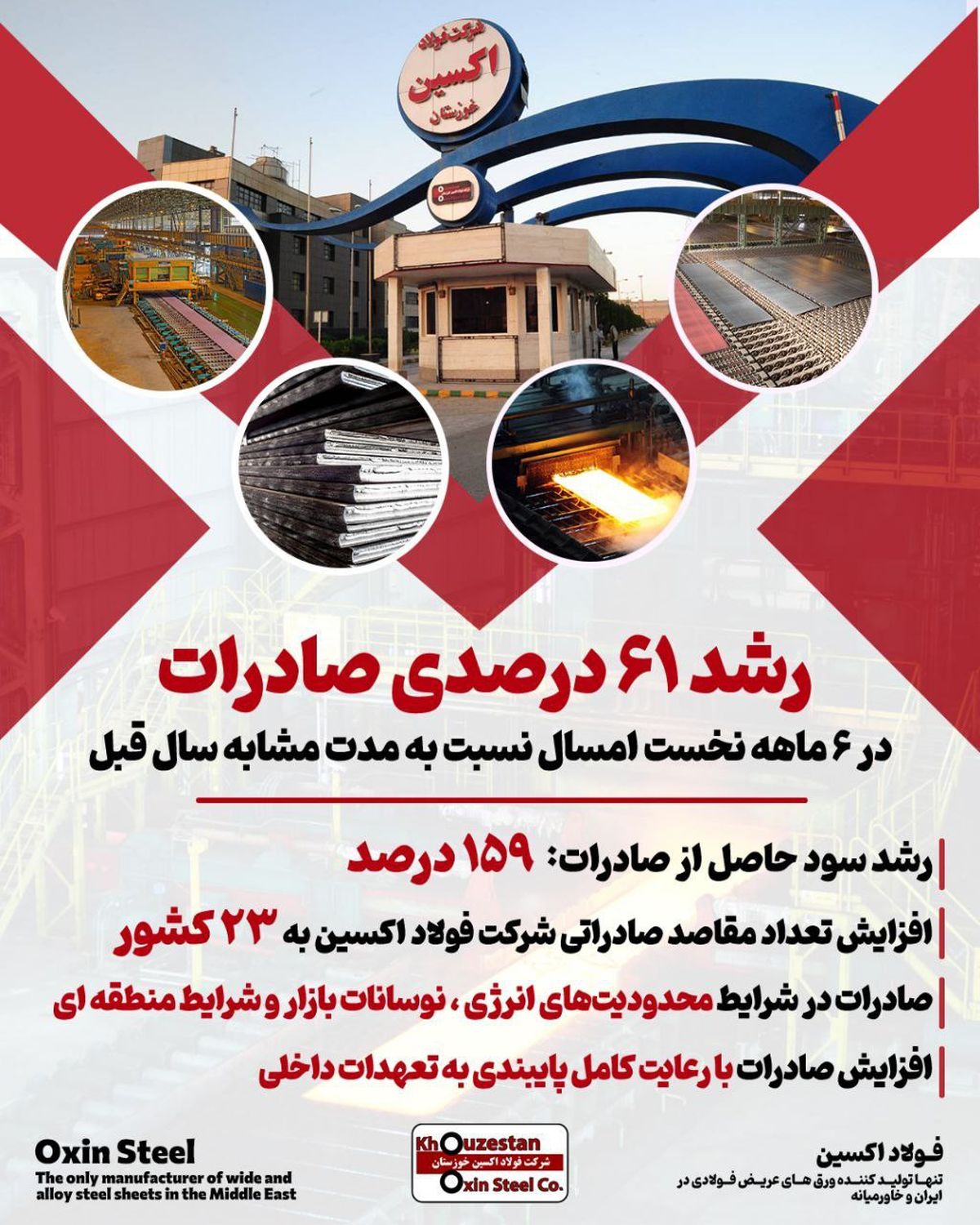 درخشش دوباره فولاد اکسین خوزستان در بازارهای جهانی با رشد ۶۱ درصدی صادرات