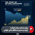 یوان از دلار پیشی گرفت؛ چین در مسیر استقلال مالی جهانی