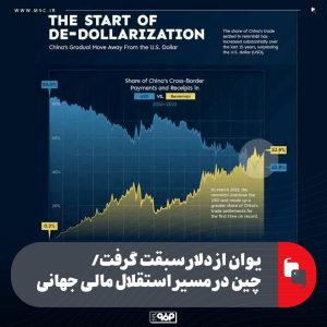 یوان از دلار پیشی گرفت؛ چین در مسیر استقلال مالی جهانی