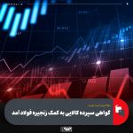 بورس کالای ایران با گواهی سپرده کالایی گندله، نقدینگی را به زنجیره فولاد وارد می‌کند