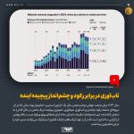 سال ۲۰۲۴؛ آزمون استرس صنعت جهانی مواد و معدن