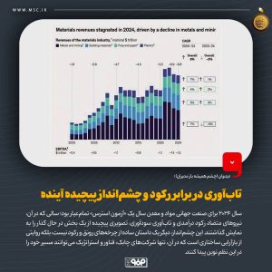 سال ۲۰۲۴؛ آزمون استرس صنعت جهانی مواد و معدن