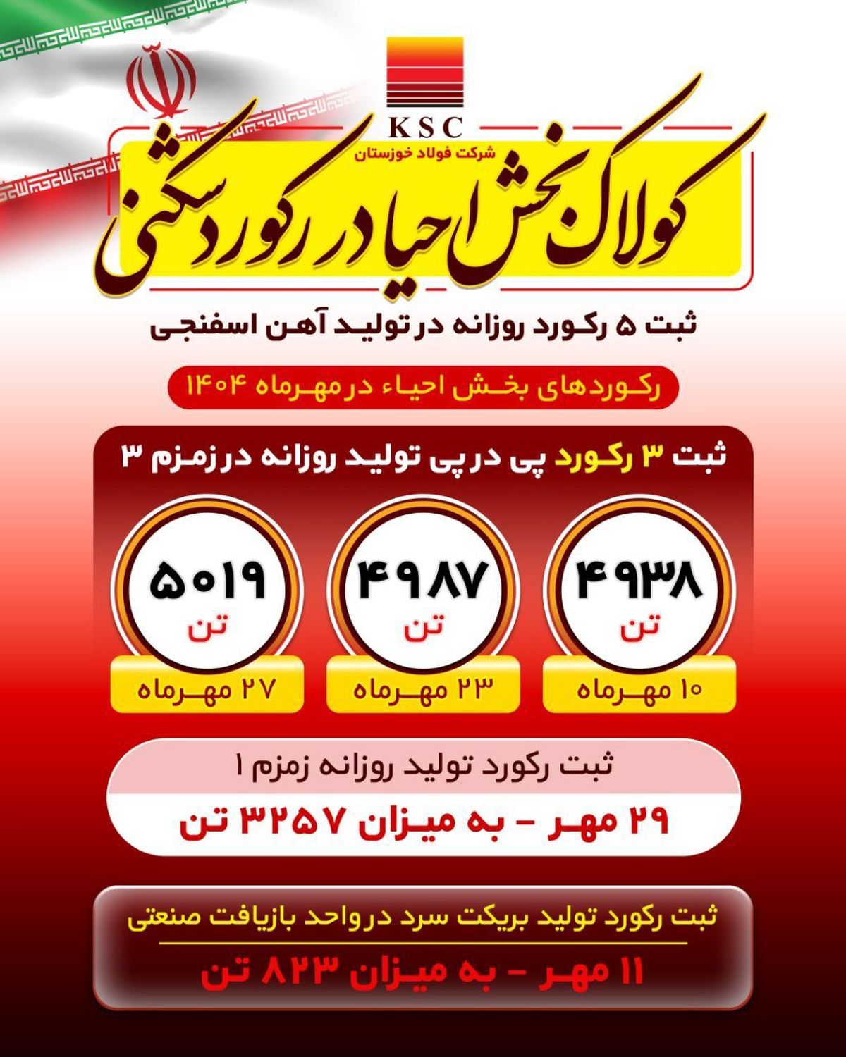 فولاد خوزستان؛ تپش اراده در قلب صنعت ایران