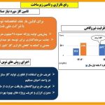 تفاهم‌نامه سرمایه‌گذاری در دو میدان گازی برای تأمین پایدار انرژی صنایع معدنی امضا شد