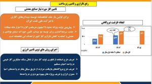 تفاهم‌نامه سرمایه‌گذاری در دو میدان گازی برای تأمین پایدار انرژی صنایع معدنی امضا شد