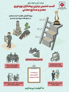 ارفع در مسیر بهره‌وری: پروژه افزایش ظرفیت واحد احیا مستقیم جزو ۷ پروژه برتر ایمیدرو