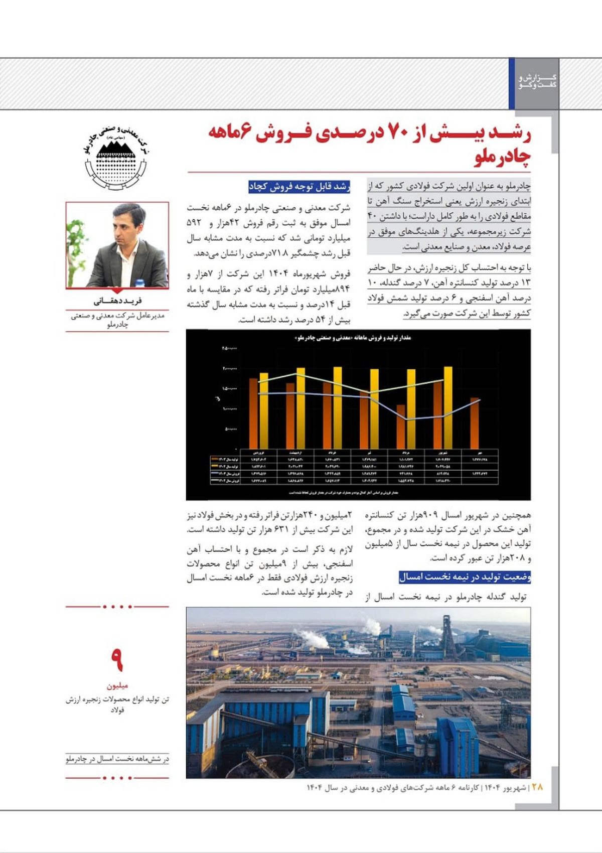 چادرملو؛ هلدینگ پیشرو فولاد ایران با مالکیت کامل زنجیره ارزش