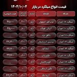 آخرین قیمت میلگرد در بازار آهن | ۴ بهمن ۱۴۰۳
