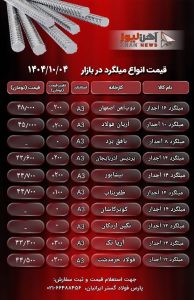 آخرین قیمت میلگرد در بازار آهن | ۴ بهمن ۱۴۰۳
