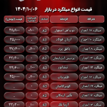 گزارش روزانه بازار آهن – قیمت انواع میلگرد در تاریخ ۶ دی