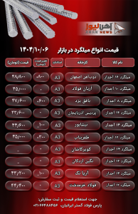 گزارش روزانه بازار آهن – قیمت انواع میلگرد در تاریخ ۶ دی