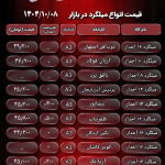 آخرین قیمت انواع میلگرد در بازار آهن | چهارشنبه ۸ فروردین ۱۴۰۴