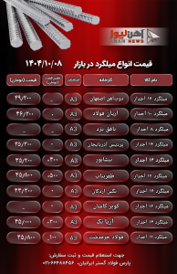 آخرین قیمت انواع میلگرد در بازار آهن | چهارشنبه ۸ فروردین ۱۴۰۴