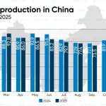 نوامبر سخت برای فولاد چین