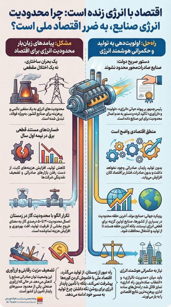 محدودیت انرژی؛ چالشی ساختاری برای اقتصاد و صنایع کشور