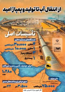 از انتقال آب تا جهش تولید؛ پمپاژ امید در مسیر توسعه صنعتی