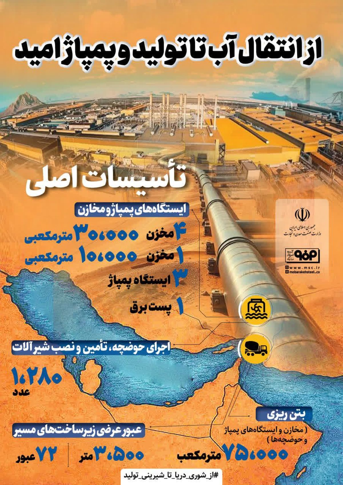 از انتقال آب تا جهش تولید؛ پمپاژ امید در مسیر توسعه صنعتی