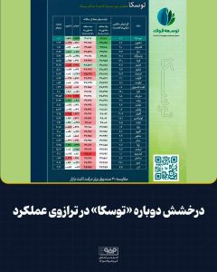 توسکا» در صدر اعتماد بازار؛ رتبه نخست بازدهی ماهانه در میان صندوق‌های درآمد ثابت