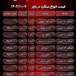 افزایش قیمت برخی میلگردها در بازار آهن