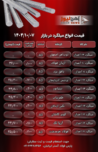 افزایش قیمت برخی میلگردها در بازار آهن