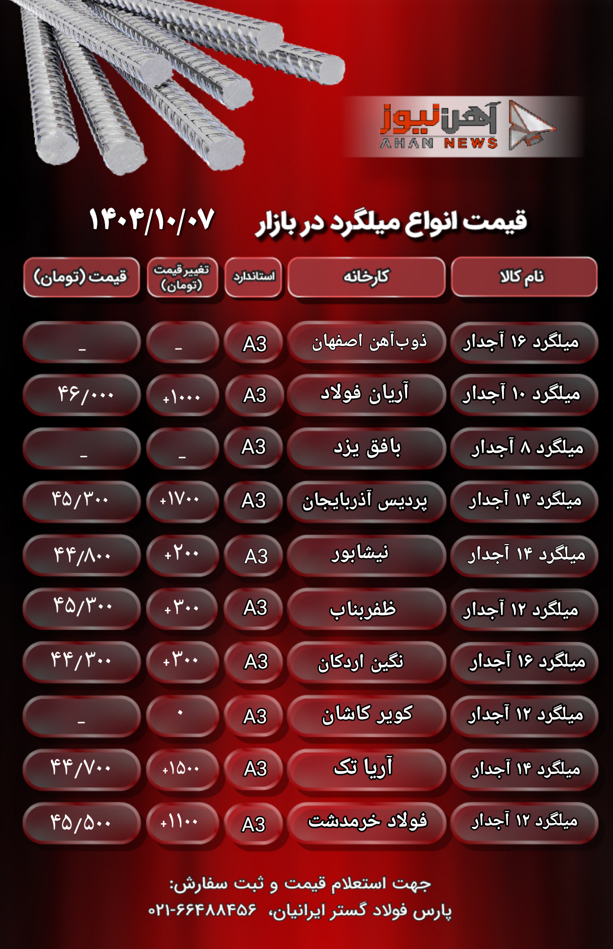 افزایش قیمت برخی میلگردها در بازار آهن