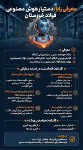 دستیار هوش مصنوعی فولاد خوزستان معرفی شد