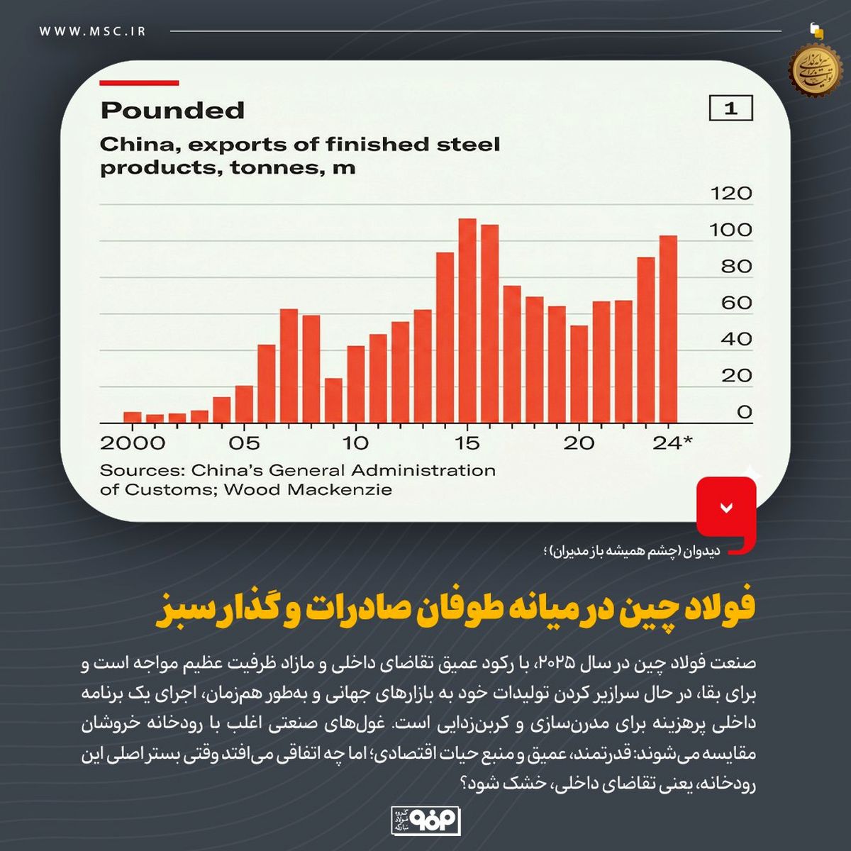 چالش‌های صنعت فولاد چین در سال ۲۰۲۵؛ رکود داخلی و مازاد ظرفیت