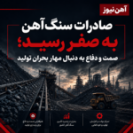 صادرات سنگ‌آهن به صفر رسید؛ صمت و دفاع به دنبال مهار بحران تولید