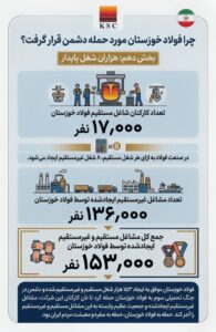 چرا فولاد خوزستان مورد حمله دشمن قرار گرفت؟ / هزاران شغل پایدار