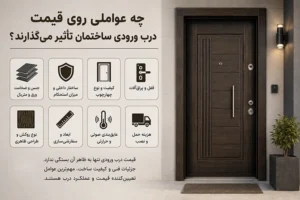 چه عواملی روی قیمت درب ورودی ساختمان تأثیر می‌گذارند؟